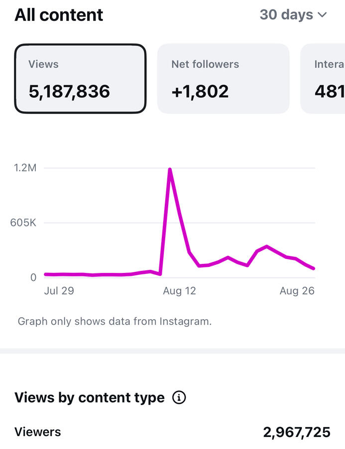 Page Analytics Page Analytics